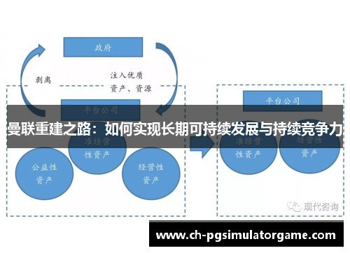 曼联重建之路:如何实现长期可持续发展与持续竞争力 曼联重建之路:如何实现长期可持续发展与持续竞争力