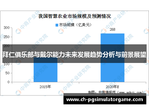 拜仁俱乐部与戴尔能力未来发展趋势分析与前景展望