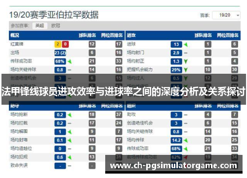 法甲锋线球员进攻效率与进球率之间的深度分析及关系探讨 法甲锋线球员进攻效率与进球率之间的深度分析及关系探讨