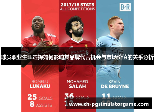 球员职业生涯选择如何影响其品牌代言机会与市场价值的关系分析